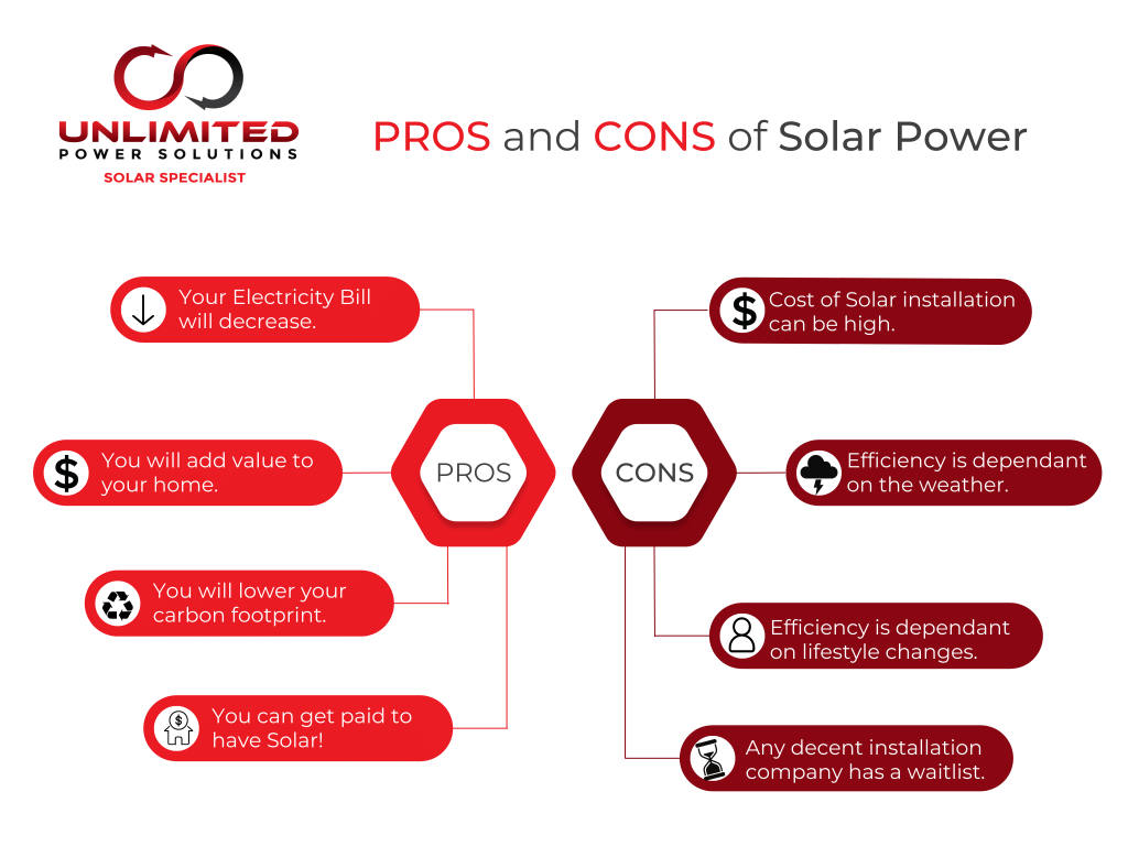 Unlimited-Power-Solutions-Pro's-and-Con's-of-Solar-Power-Picture